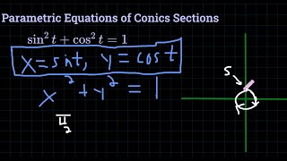 Parametric Equations of Conic Sections