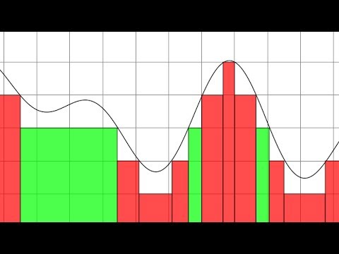 Why measure theory, anyway?