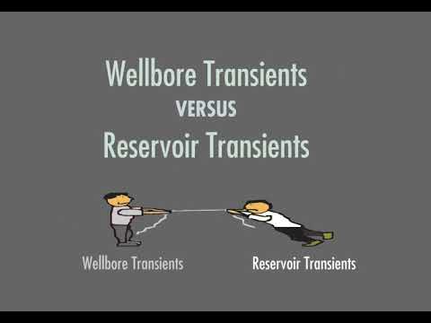 Legacy WellTest Video 1 - Wellbore dynamics in well testing