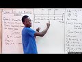 FE Exam Review Shear Force And Bending Moment Simply Supported Beam Carrying Three Points Loads