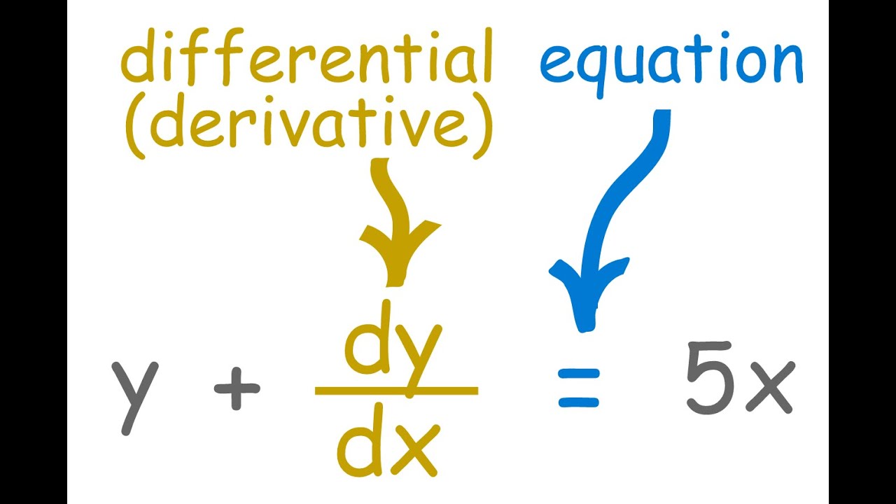Lecture 4: First Order Differential Equations: Part 1 of 7