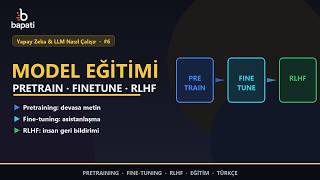 Yapay Zeka Modeli Nasıl Eğitilir? Pretraining ve RLHF | BapatiTech