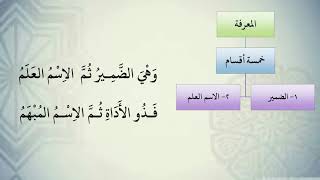 صورة شرح نظم الآجرومية مع التشجير //76//الشيخ محمد محمود الشنقيطي