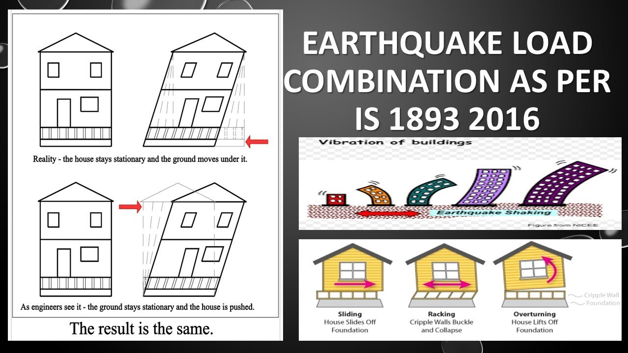 EARTHQUAKE LOAD COMBINATION AS PER IS 1893 2016.