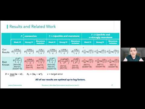 Jelena Diakonikolas - Structure in Min-Max Optimization (and How to Use It!)