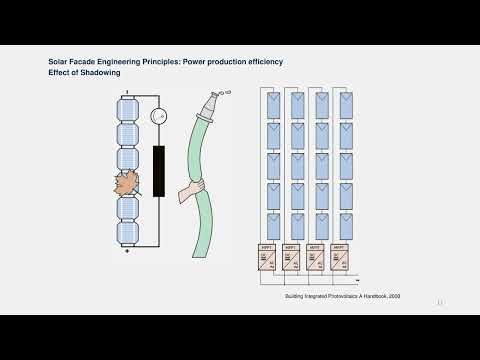 BIPV Engineering Principles: Structural & Electrical Safety for Curtain Wall Systems