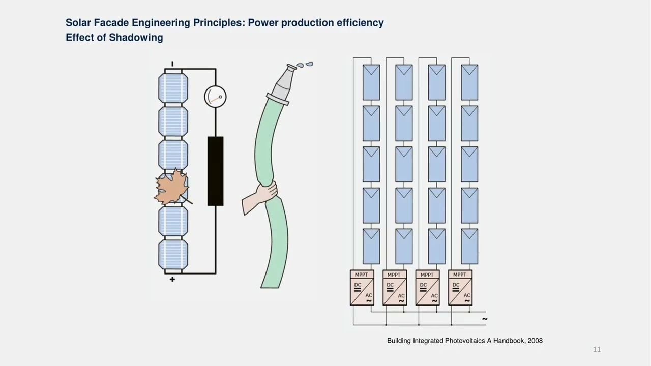 BIPV curtain wall structural and electrical safety engineering explained for EPC contractors and facade consultants