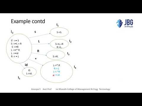 computing LR0 automation