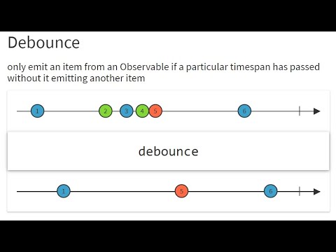 Using Debounce Operator  Rxjava