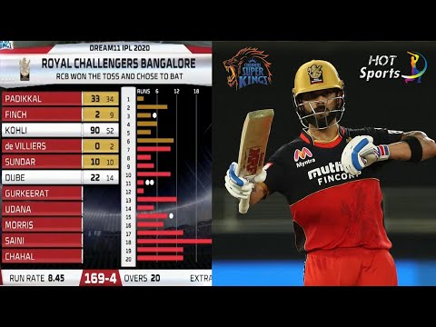 Match 25 - Chennai Super Kings vs Royal Challengers Bangalore | Full Match Highlights | IPL 2020