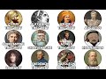 The Most Influential Kings Explained