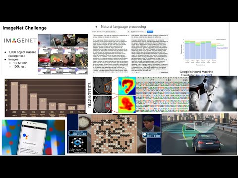 Introduction to Machine Learning