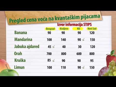 Sve Bolja Ponuda Jabuka Uslovila Pad Cena | Cene voća