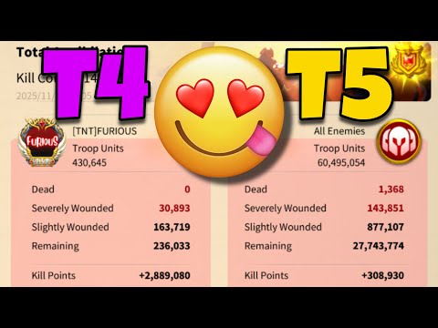 T4 Player Zone 5 Reports VS Max Tech Whales (+1.2B KP Gained 🔥) | Rise of Kingdoms