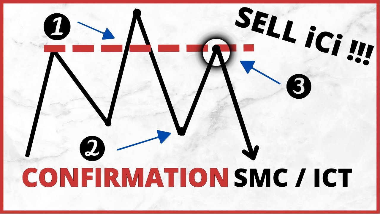 Voici la seule confirmation SMC / ICT que j'utilise