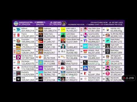 UR• Cristiano has a blue fire!!!