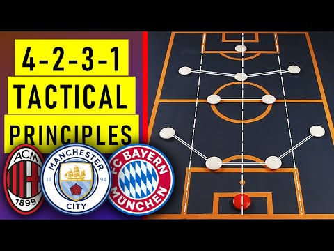 Why the 4-2-3-1 Is the Most Used Formation in Modern Football | 4231 Tactics Explained |