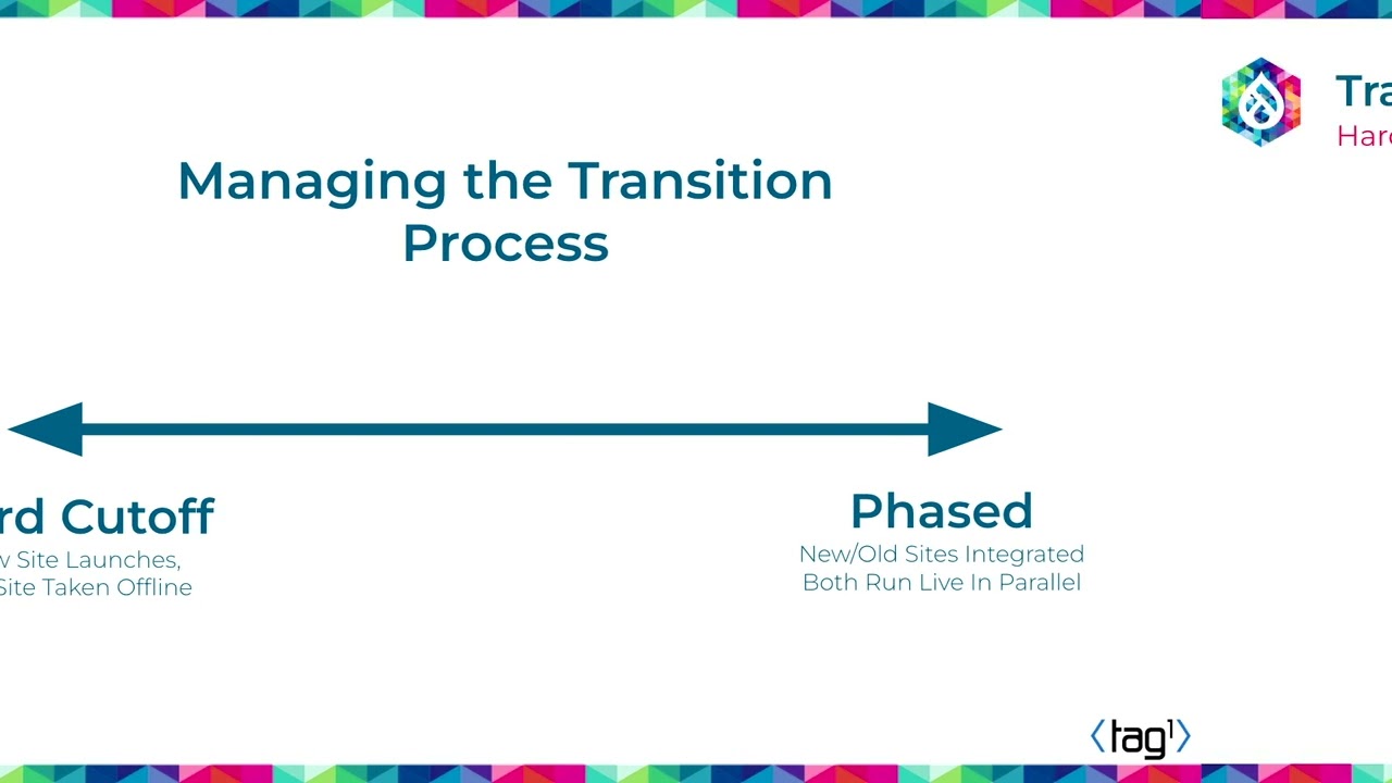 Successful Migrations -A Strategic Framework for Planning and Estimating Drupal Migrations