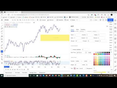 Neowave Chart Plotter on TradingView