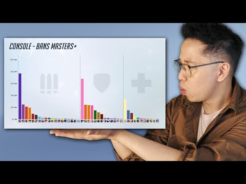 Who is the MOST banned hero in Overwatch 2?