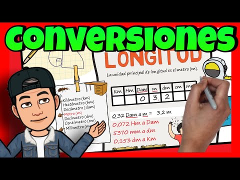 📏 CONVERSIÓN de MEDIDAS de LONGITUD 📏 para NIÑOS de PRIMARIA