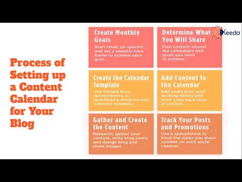 The Ultimate Guide To Blogging Everything You Need To Know