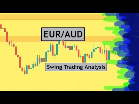EUR/AUD Swing Trading Analysis for 01 December 2021 by CYNS on Forex