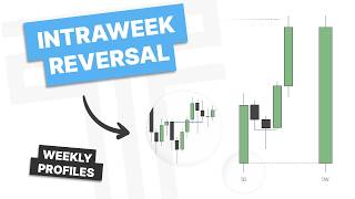 Intra-Week Reversal Trading — Step-by-Step Guide & Transcript