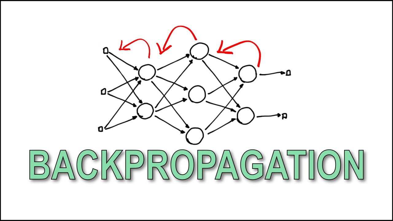 Backpropagation