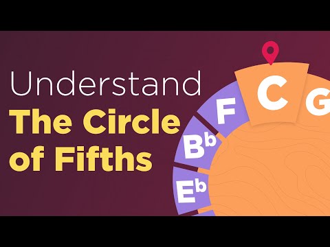 The Circle of Fifths Explained