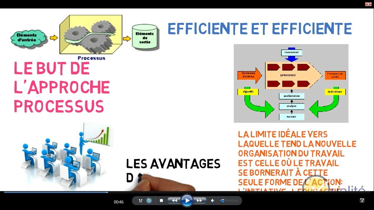 Comment Comprendre l'Approche Processus?