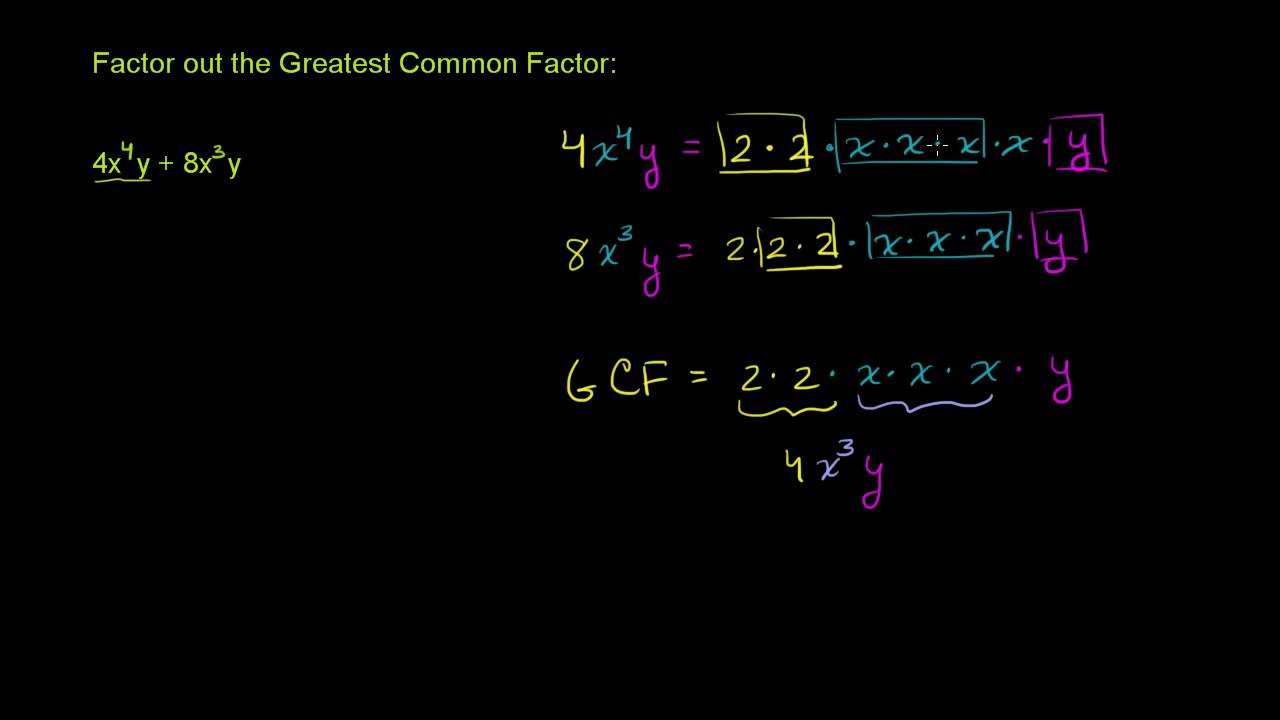 How do you find a GCF of a polynomial?