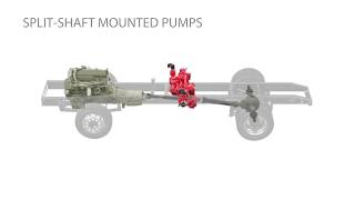 Waterous Line of Split-Shaft Pumps