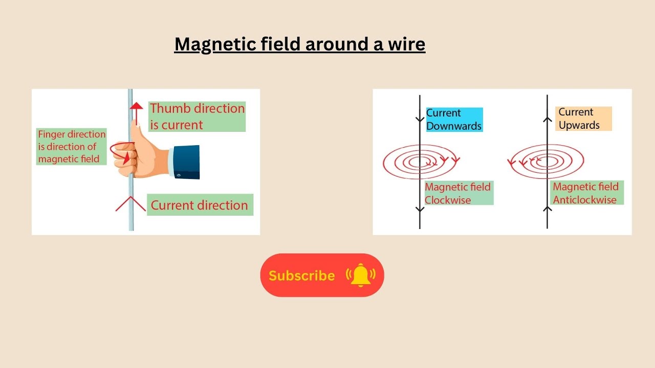 Magnetic field around a wire for AQA GCSE Physics and Combined Science
