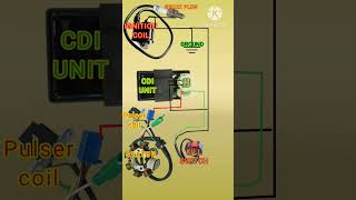 Download lagu CDI system /Bike ignition system ! How to connect a stator to cdi unit ! mp3