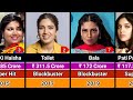 Bhumi Pednekar Hits And Flops Movies List 2015 2025 Bhumi Pednekar All Movies