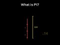 What Is Pi