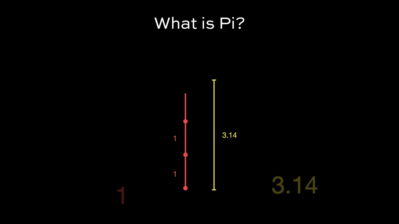 What is Pi?