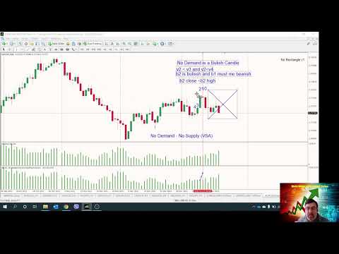 Video No Demand No Supply MT5