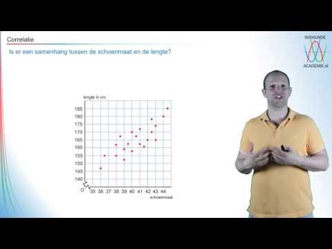 Descriptive Statistics - What is Correlation? And When Does It Occur? (Pre-university education) ...