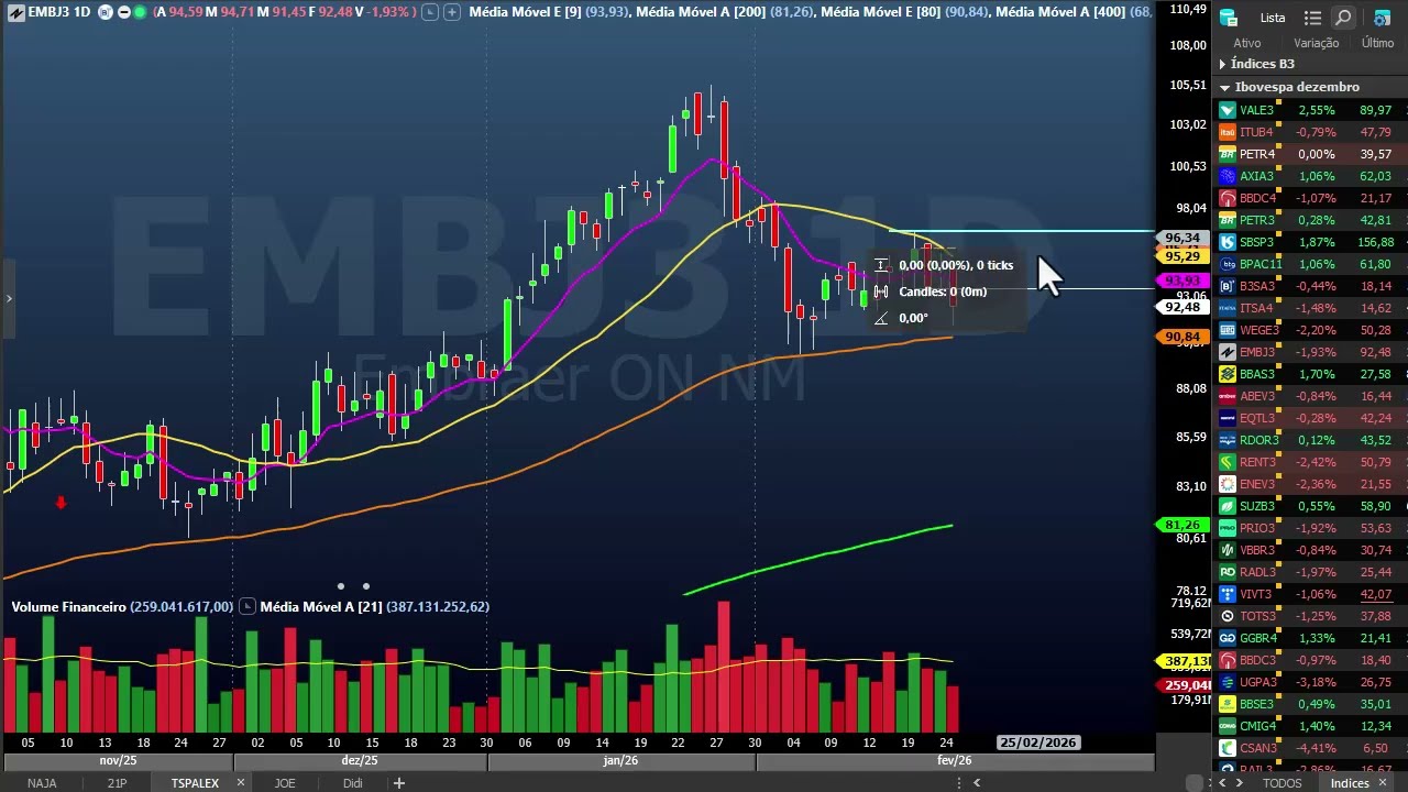 Fechamento dia 25 de fevereiro