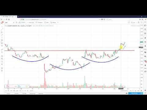 Technical Analysis Under Armour, Inc. (UAA)
