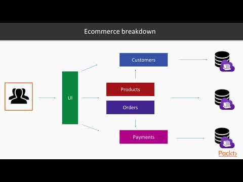 Java EE 8 Microservices : Decomposing an Existing Monolith Application | packtpub.com