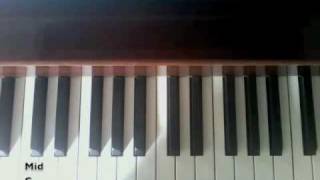 Fast Track Piano - Tip 007 (Right hand mixup)