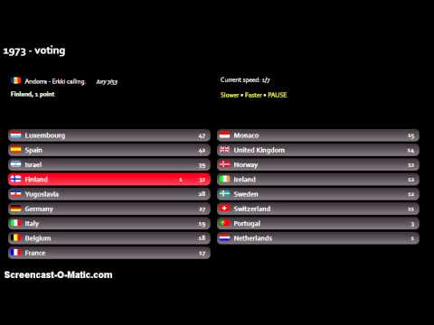 'Song of Songs' contest - 1973 voting (part1).avi