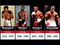 World Heavyweight Boxing Champions (1885-2021)