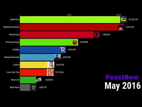 DataTime| Mark ROBER 20M SUBS GAS GAS MEME 70 VIEWS