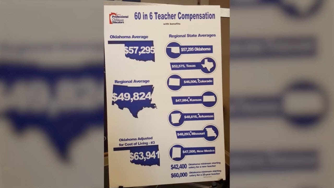 Raises For Oklahoma Teachers May Not Be Enough To Stop A Strike