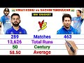 Virat Kohli vs Sachin Tendulkar Batting Comparison || Who is Actually the Best Batsman ?