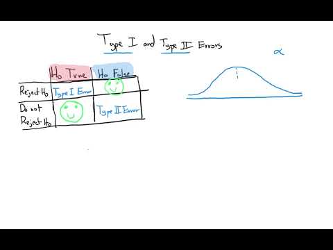 Math 1109 Error Types in Hypothesis Testing.mp4
